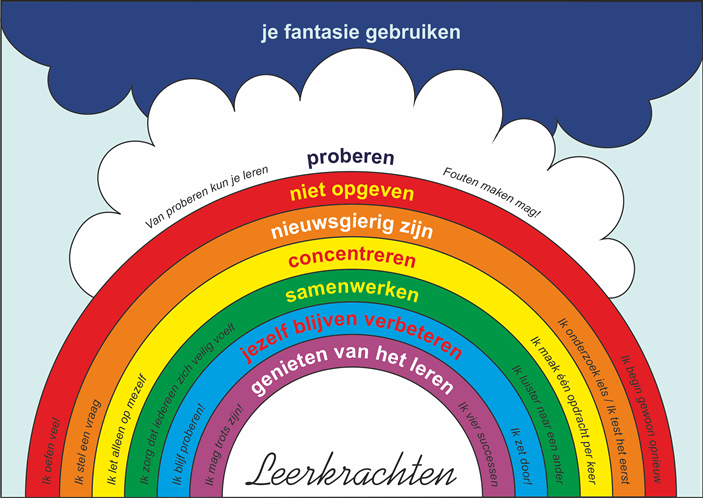leerkrachten regenboog